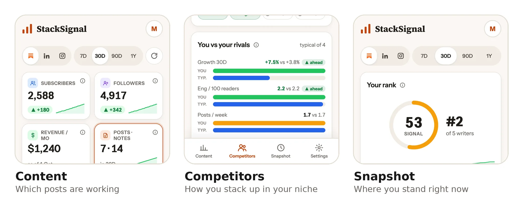 StackSignal on a phone: the Content, Competitors and Snapshot tabs (example data)